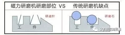  5种经典去毛刺方法总结