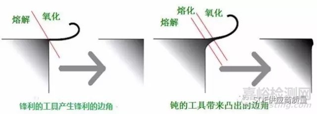  5种经典去毛刺方法总结