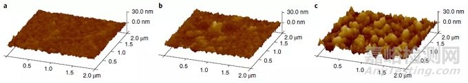 电镜月征文参赛作品：原子力显微镜之数据分析
