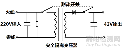 关于家电标准中插头放电限值的一点思考