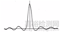 随机振动中时域、幅值域、时差域及频率域之间的关系