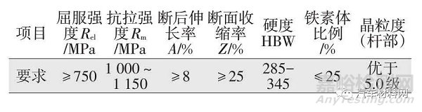 46MnVS5材料连杆应用研究