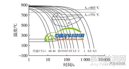 46MnVS5材料连杆应用研究