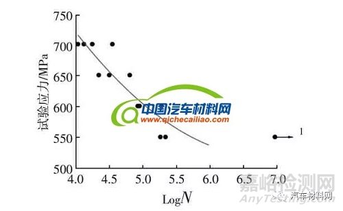 46MnVS5材料连杆应用研究