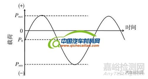 46MnVS5材料连杆应用研究