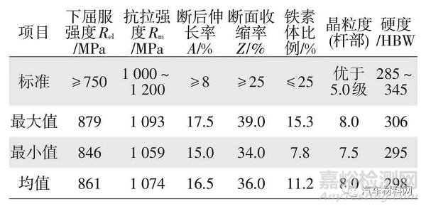 46MnVS5材料连杆应用研究