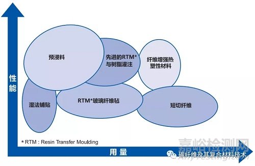 一文简要了解碳纤维预浸料及其组成材料的特性