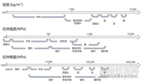 一文简要了解碳纤维预浸料及其组成材料的特性