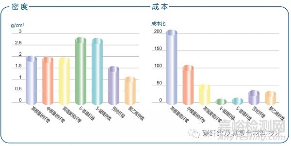 一文简要了解碳纤维预浸料及其组成材料的特性