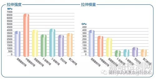 一文简要了解碳纤维预浸料及其组成材料的特性