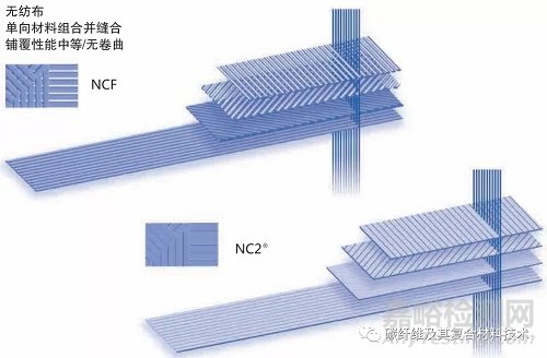 一文简要了解碳纤维预浸料及其组成材料的特性