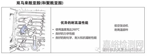 一文简要了解碳纤维预浸料及其组成材料的特性