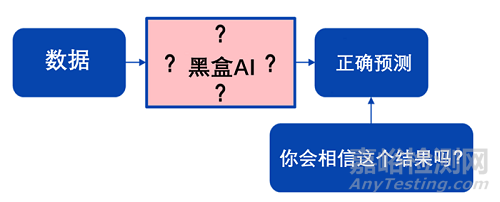 医疗器械领域人工智能技术的发展