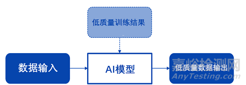 医疗器械领域人工智能技术的发展