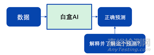 医疗器械领域人工智能技术的发展