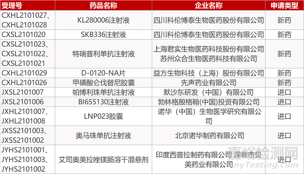 【药研日报0414】复宏汉霖阿达木单抗葡萄膜炎适应症获批 | 君实PD-1尿路上皮癌适应症获批...