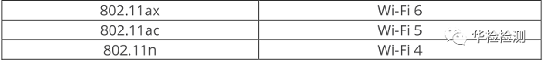IEEE 802.11ax(Wi-Fi 6)介绍