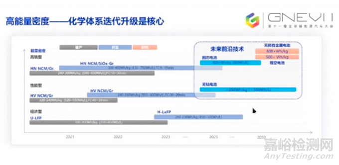 从宁德时代的技术研判电池材料发展方向