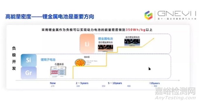 从宁德时代的技术研判电池材料发展方向