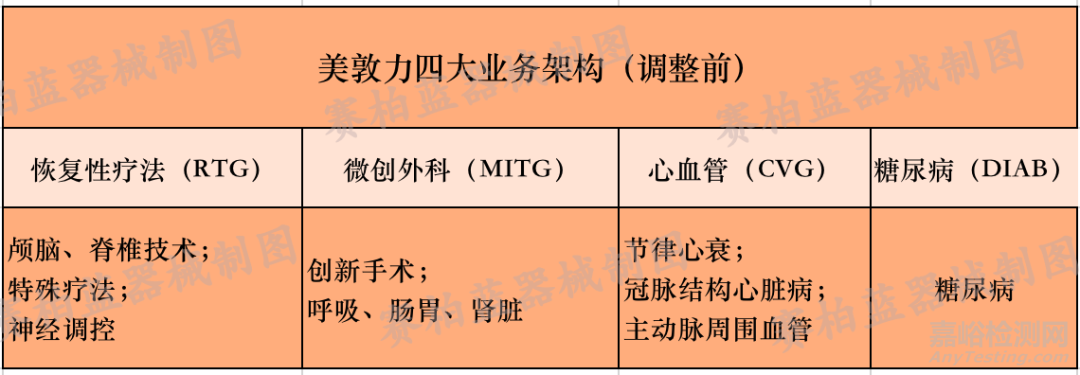 FDA紧急召回美敦力253408台医疗设备