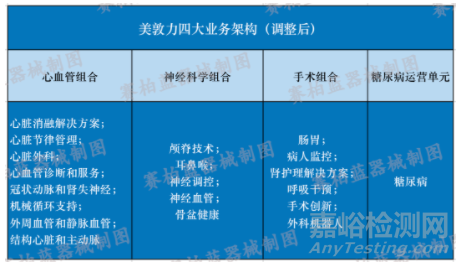 FDA紧急召回美敦力253408台医疗设备