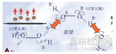 过氧化氢灭菌方式及腐蚀性分析