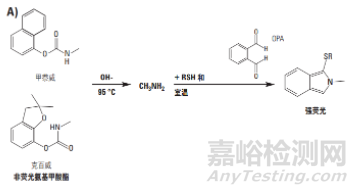 色谱样品分析前处理中的衍生化技术