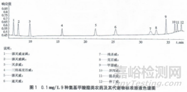 色谱样品分析前处理中的衍生化技术