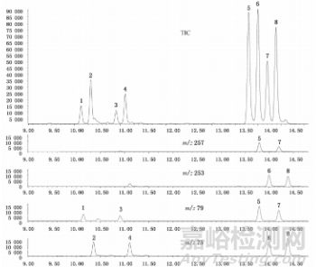 色谱样品分析前处理中的衍生化技术