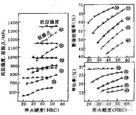 热处理常见缺陷和对策