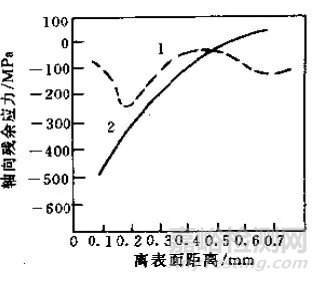 热处理常见缺陷和对策