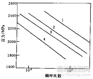 热处理常见缺陷和对策