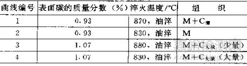 热处理常见缺陷和对策