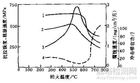 热处理常见缺陷和对策