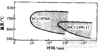 热处理常见缺陷和对策