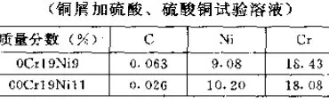 热处理常见缺陷和对策