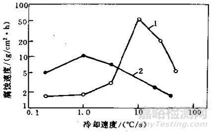 热处理常见缺陷和对策