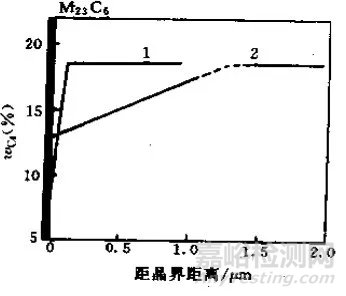 热处理常见缺陷和对策