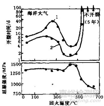 热处理常见缺陷和对策