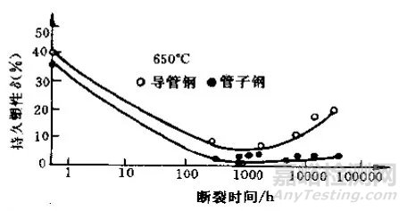 热处理常见缺陷和对策