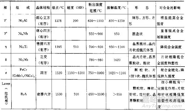 热处理常见缺陷和对策