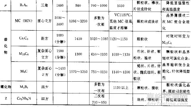 热处理常见缺陷和对策