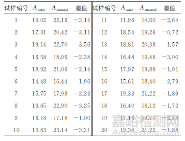 GB/T 228.1—2010中断后伸长率测量方法浅析及修订建议