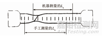 GB/T 228.1—2010中断后伸长率测量方法浅析及修订建议