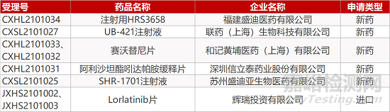 【药研日报0416】首支国产mRNA新冠疫苗5月进入III期临床 | 先声药业first-in-class脑卒中新药获批临床...