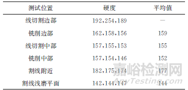 不同加工方式的拉伸试样试验结果分析