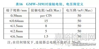 汽车连接器试验标准对标分析