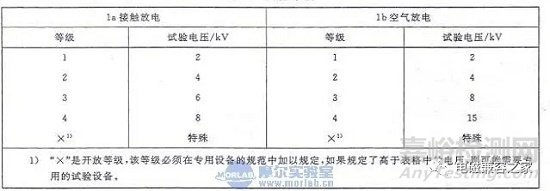 汽车电子与普通电子产品在静电测试上的差异