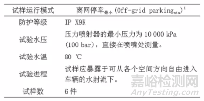 车辆电气和电子组件气候环境负荷与关键试验