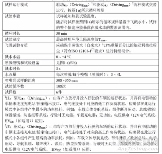 车辆电气和电子组件气候环境负荷与关键试验